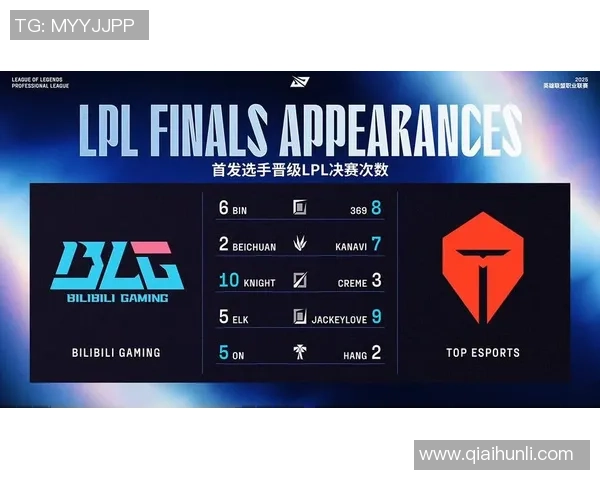 赛后分析:TES与BLG在团队协作中的优劣势对比与启示 赛后分析:TES与BLG在团队协作中的优劣势对比与启示