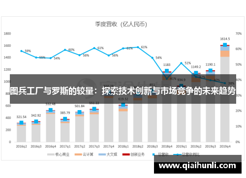 图兵工厂与罗斯的较量：探索技术创新与市场竞争的未来趋势