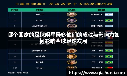 哪个国家的足球明星最多他们的成就与影响力如何影响全球足球发展