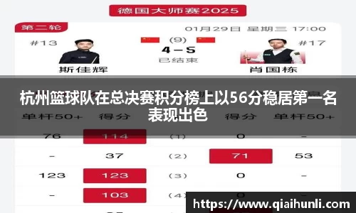 杭州篮球队在总决赛积分榜上以56分稳居第一名表现出色